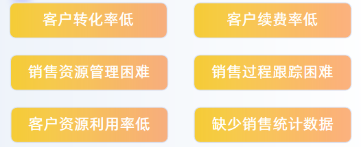 痛點(diǎn).png