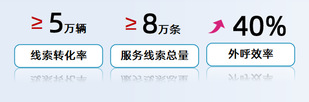運(yùn)營(yíng)效果.png